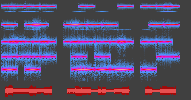 Frequenzanalyse der rohen MIDI-zu-Sound-Übersetzung